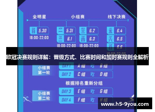 欧冠决赛规则详解：晋级方式、比赛时间和加时赛规则全解析