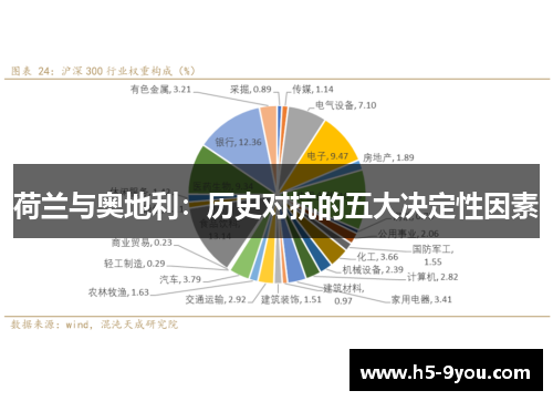 荷兰与奥地利：历史对抗的五大决定性因素