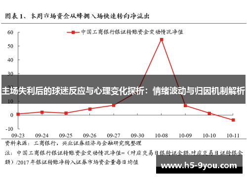 主场失利后的球迷反应与心理变化探析：情绪波动与归因机制解析