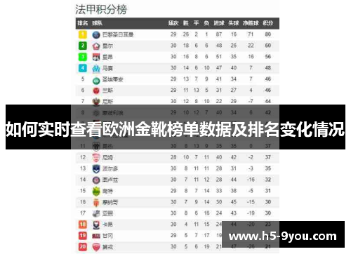 如何实时查看欧洲金靴榜单数据及排名变化情况