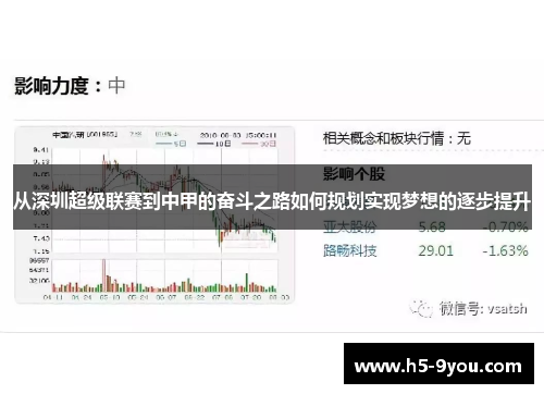 从深圳超级联赛到中甲的奋斗之路如何规划实现梦想的逐步提升