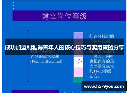 成功加盟利雅得青年人的核心技巧与实用策略分享