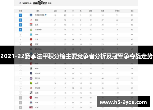 2021-22赛季法甲积分榜主要竞争者分析及冠军争夺战走势