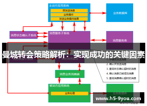 曼城转会策略解析：实现成功的关键因素
