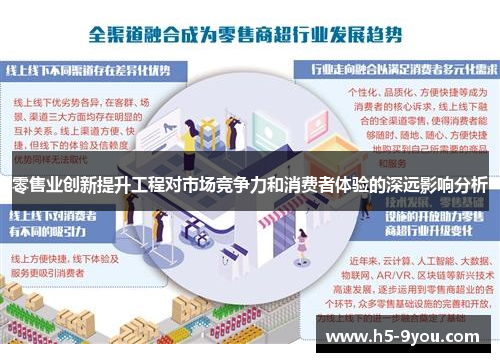 零售业创新提升工程对市场竞争力和消费者体验的深远影响分析